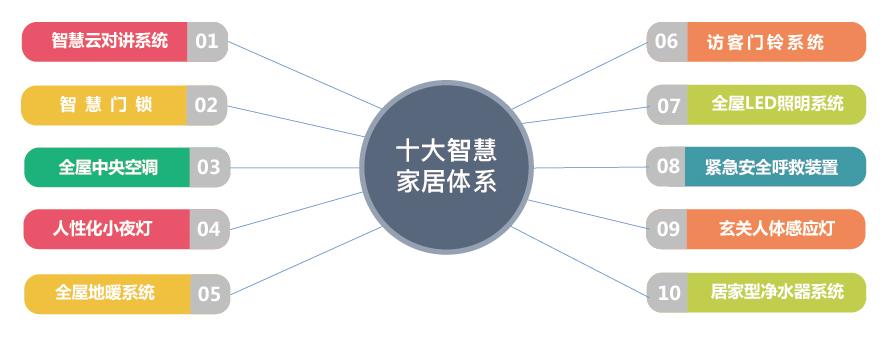 目前象湖滨江最性价比新楼盘,象湖滨江哪些楼盘是江景房