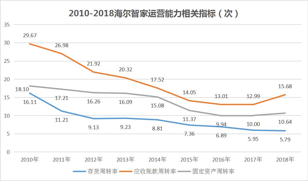 海尔智家和格力空调,格力和海尔智家哪个厉害