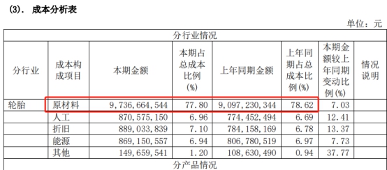 左手原配，右手备胎—玲珑轮胎还有多久能够挑战三巨头的霸主地位