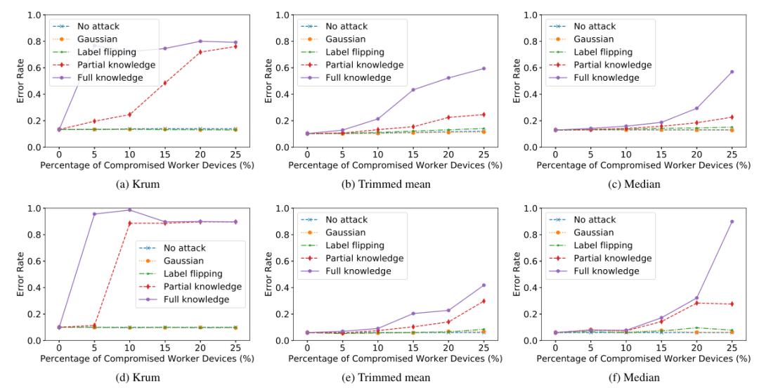 模型预测鲁棒性,模型攻击体系架构