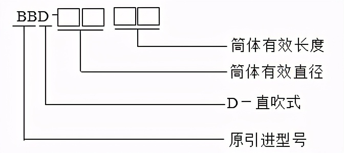 锅炉制粉系统工艺流程图,锅炉制粉系统流程图讲解
