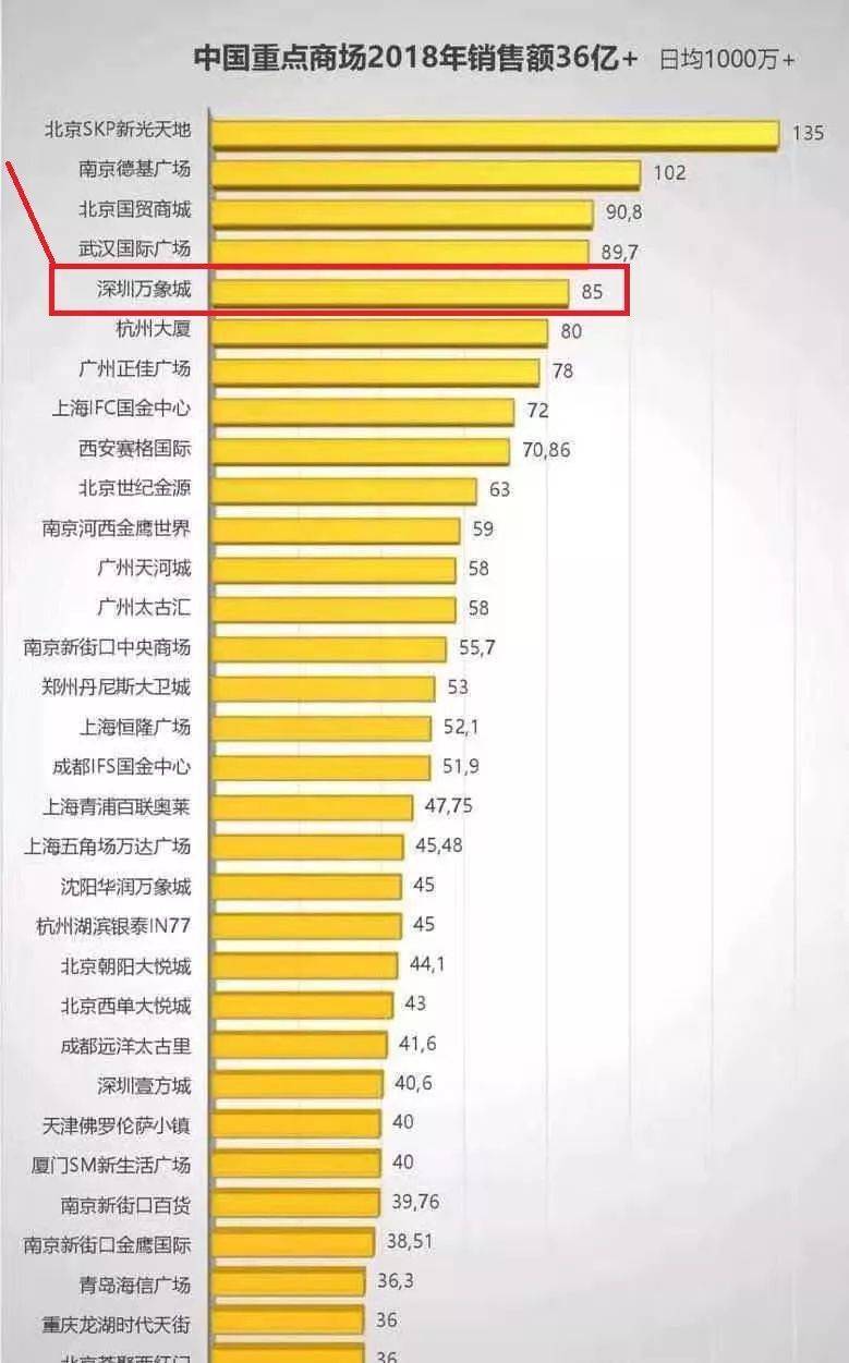 深圳万象城今日新闻,深圳万象城有哪些门店