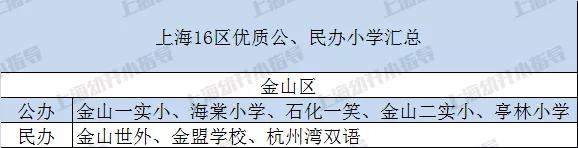 上海16区哪个教育最好,上海16区民办摇号结果出炉