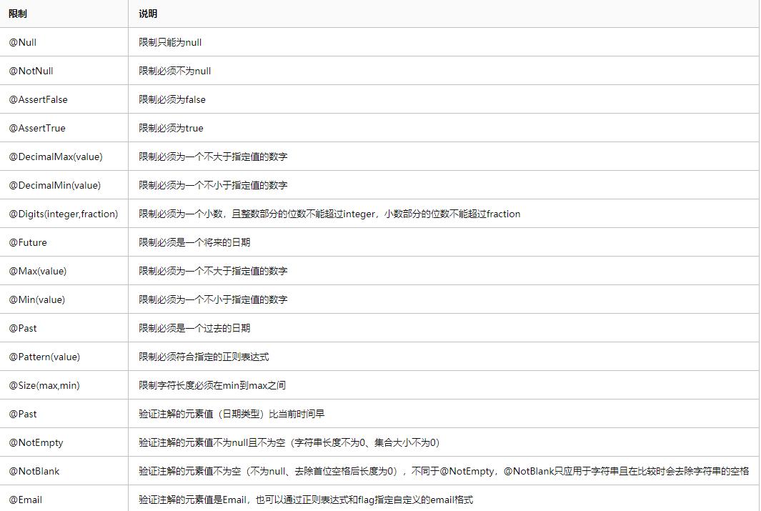 springboot2.6特性,springboot2.x和3.x的区别