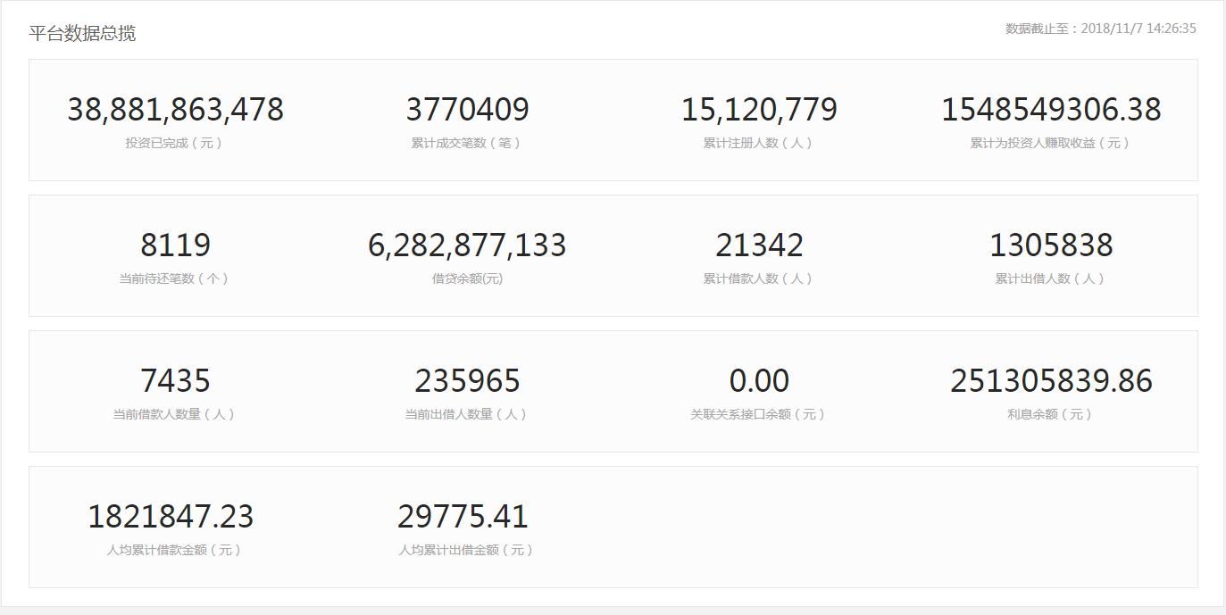 温商贷二期债权转让,鄯善温商贷债权置换