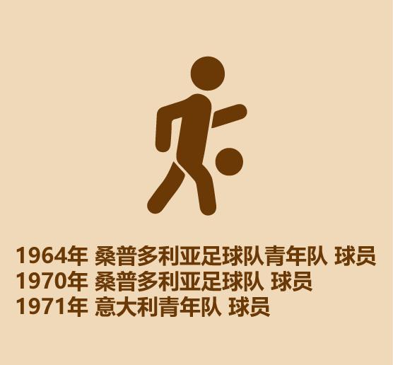 1分钟认识足球明星,半分钟认识撒贝宁