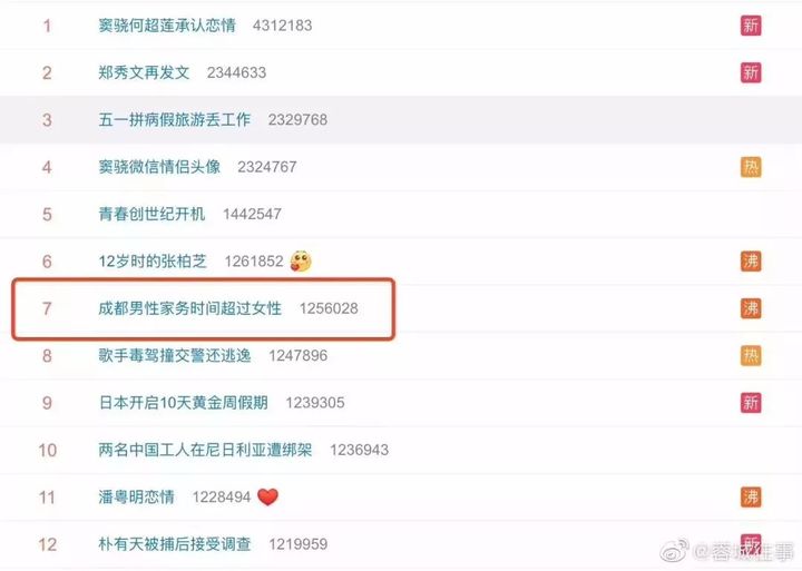 1130是什么星座,1134是什么星座