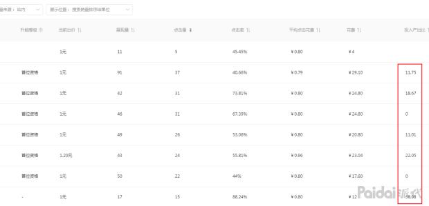 如何提升销量提升roi,如何稳住销量提高roi