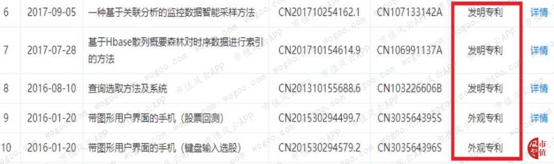手机炒股“小霸王”同花顺:一切离钱很近的公司,都可能变得很有钱