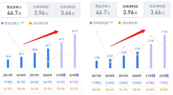 和而泰智能行业排名,人工智能龙头和而泰