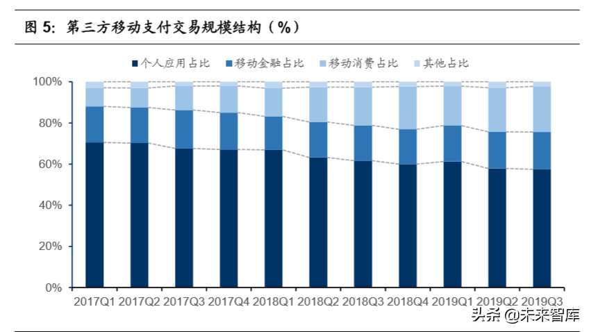 移动支付使用情况调查报告,移动支付调查报告