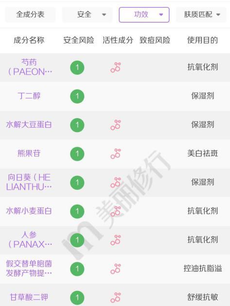 问题灵魂卸妆乳测评,卸妆乳测评敏感肌