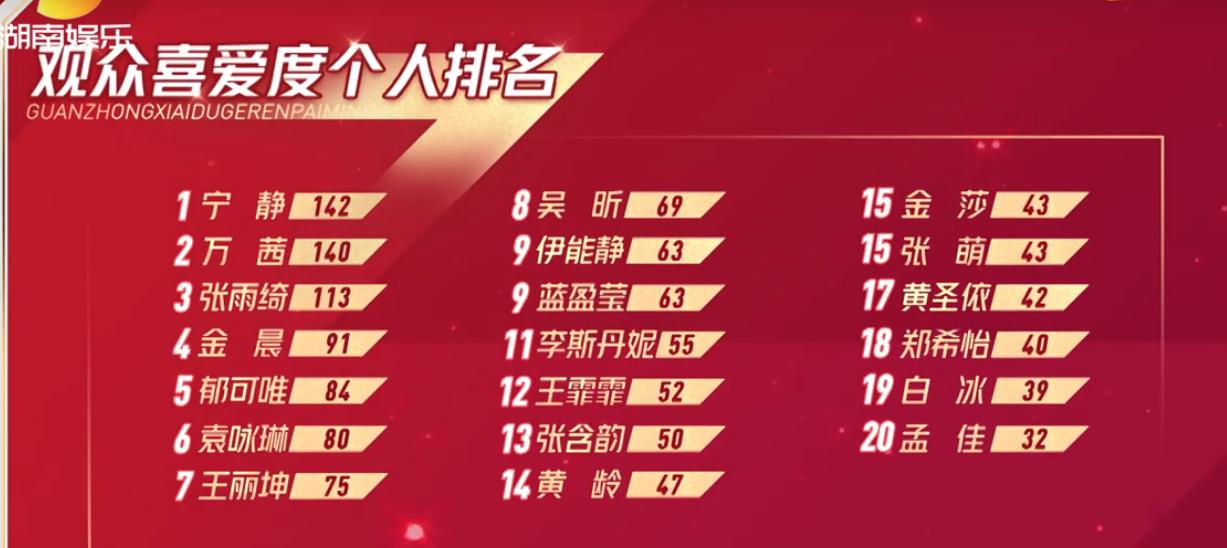 郑希怡蓝盈莹同框视频,宁静郑希怡孟佳