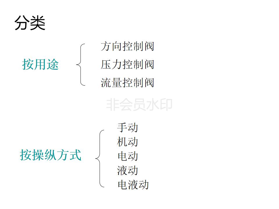 怎么辨别液压阀是几位几通,液压阀几位几通讲解图片