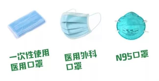 鉴别口罩,医用外科口罩真伪鉴别