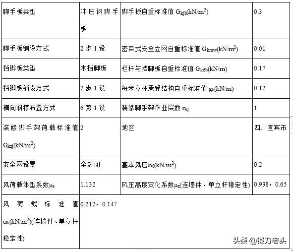 最全、最标准,型钢悬挑外脚手架施工方案。