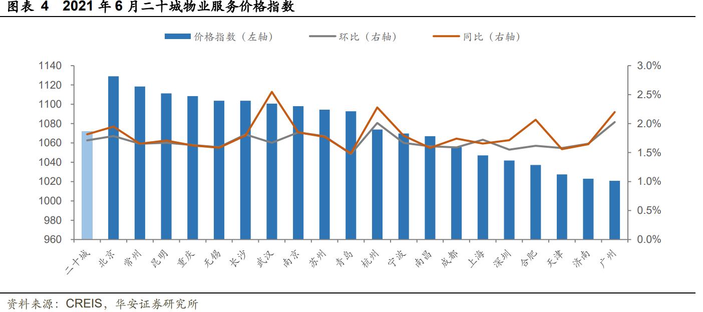 华润万象生活商业模式,华润万象生活档次定位