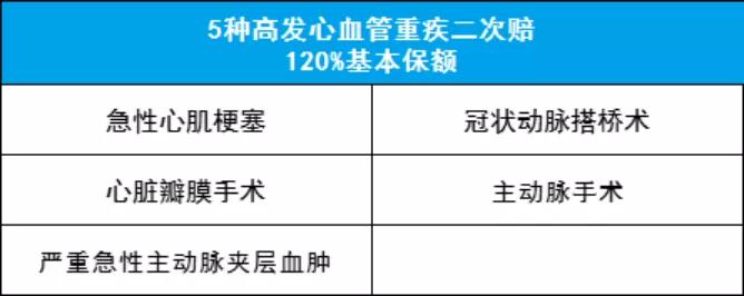 钢铁战士1号保险去哪里买,钢铁1号重疾险怎么样