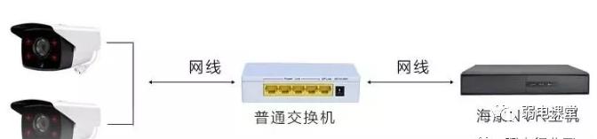 监控网线超过100米怎么解决,超过100米的网线能带监控吗