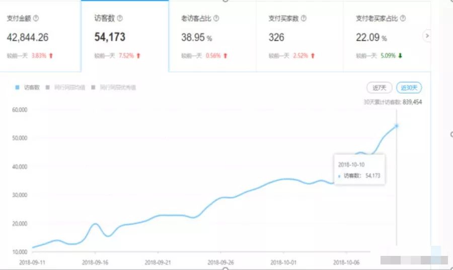 客单价130女装退货率平均多少,拼多多女装新品如何快速涨权重