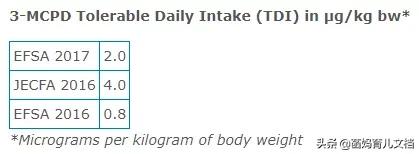 香港消委会这9款奶粉含致癌物,香港消委会检测15款奶粉最新消息