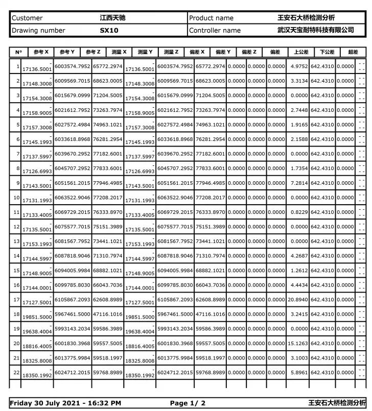 天宝SX10影像扫描仪在王安石抚河特大桥主桥检测方案