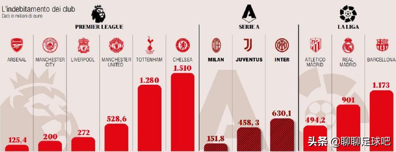 好一场春秋大梦,英超6强集体退出欧洲超级联赛