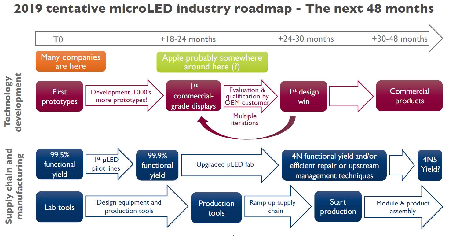 microled架构介绍,microled量产