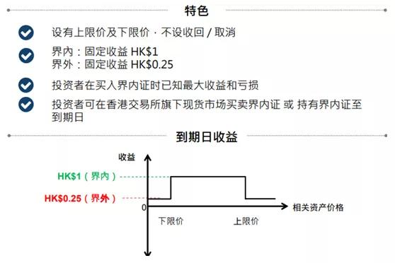 界内证,界内证攻略