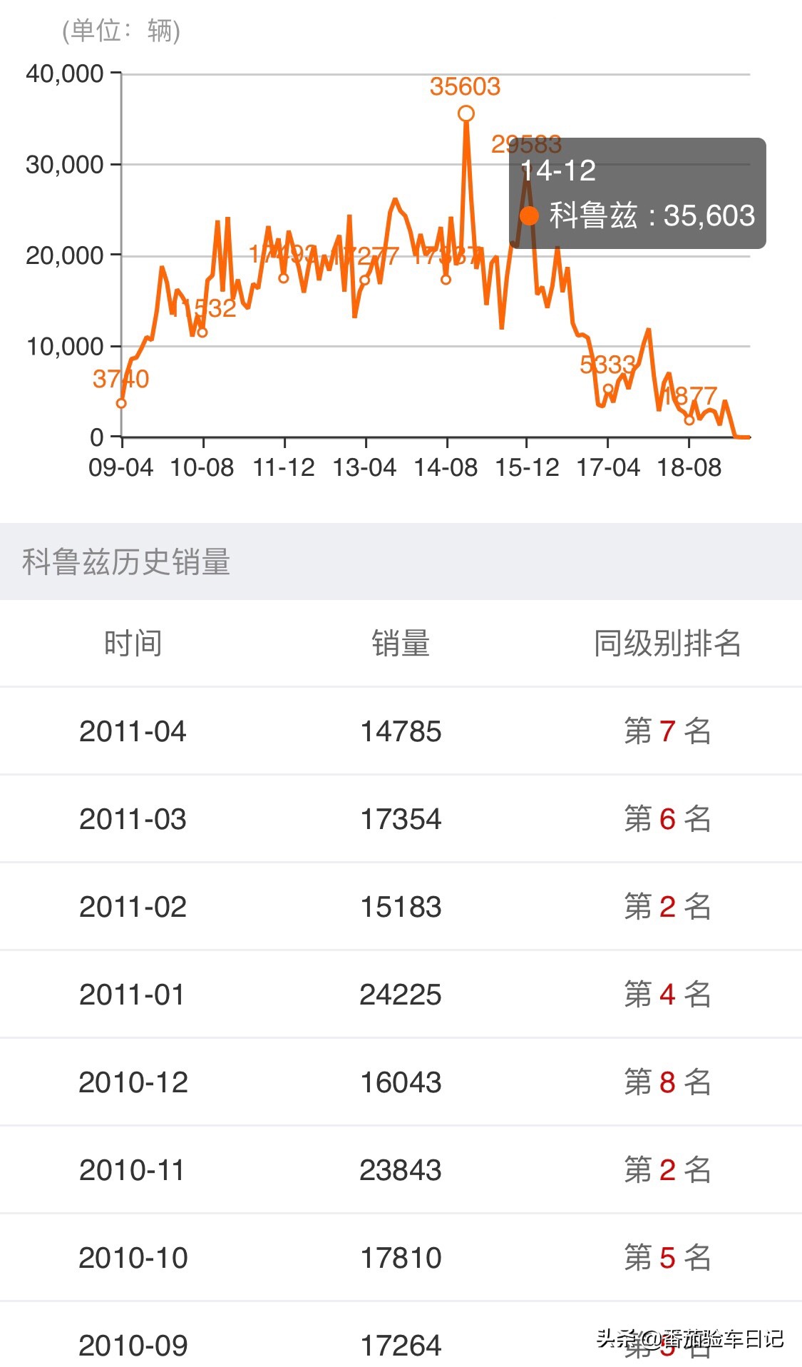 2万多买13年手动雪佛兰科鲁兹值吗,雪佛兰科鲁兹12万公里还能入手吗