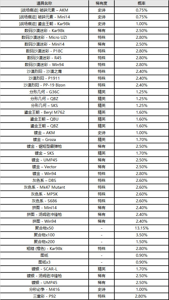 绝地求生pubg官网更新公告,绝地求生pubg官方更新公告