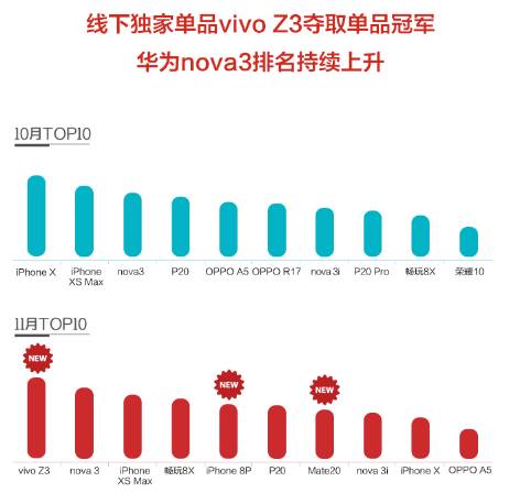 苏宁易购11月份情况,苏宁零售报告