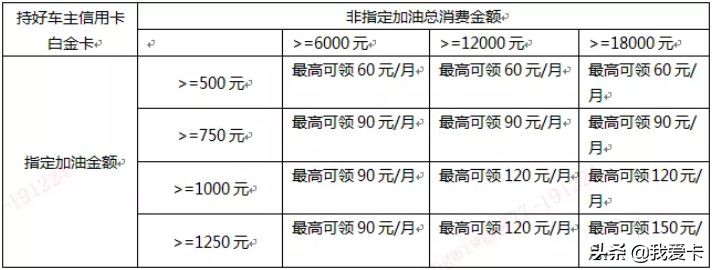获得5张百倍返现卡,500张易倍返现卡