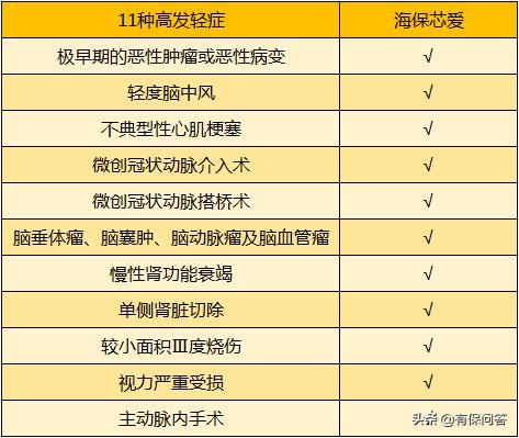 一直被夸的“芯爱”,到底因何优越?