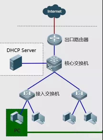 网络故障的排错指南是什么,服务器故障排错的基本原则