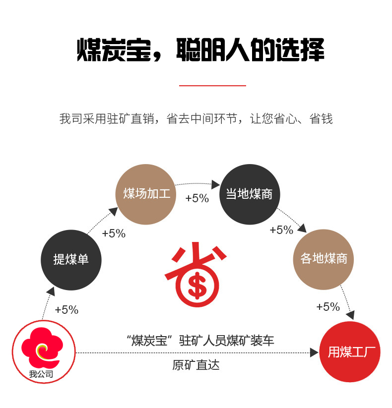 煤炭下游低迷原因,煤炭价格下滑平煤集团受影响吗