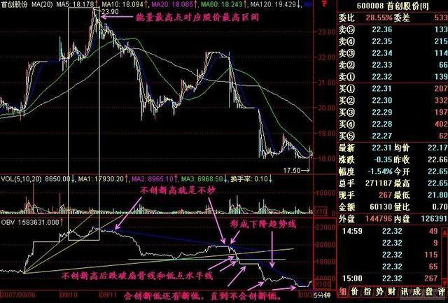 中国真正会赚钱的一个交易员：不看K线精确判定股价最高点，精辟