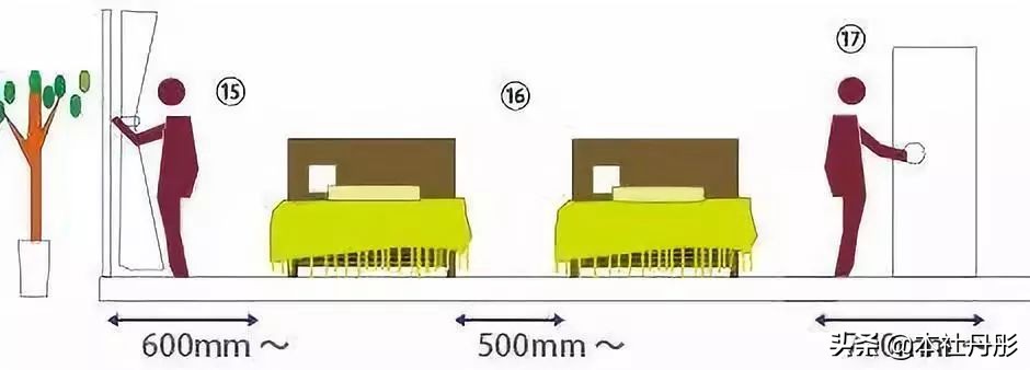 家装家具尺寸大全绝对值得收藏,最详细的室内家具尺寸一篇全搞定