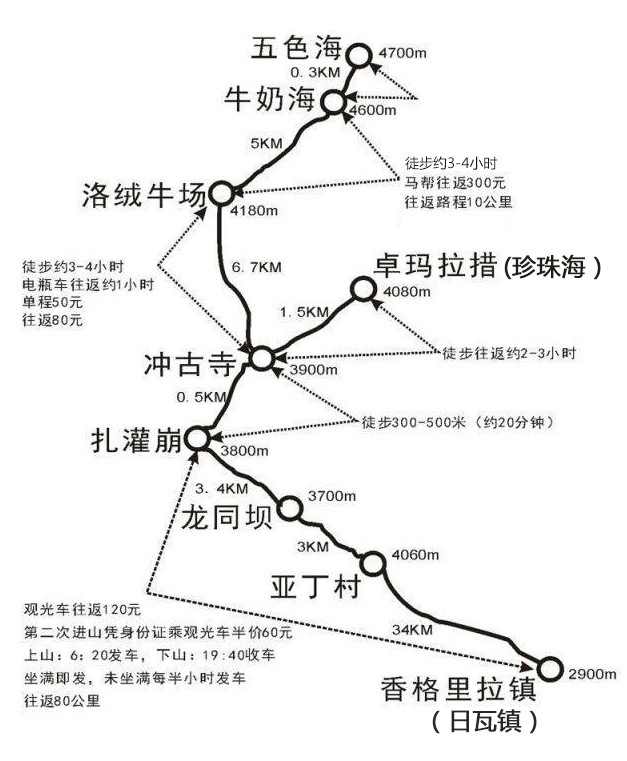 稻城亚丁顶级徒步路线,四川稻城亚丁徒步露营