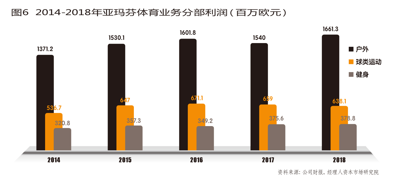 安踏最大的赌局,安踏50亿库存