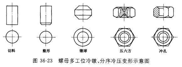 紧固件冷镦成型工艺一文搞懂,冷镦紧固件预成型