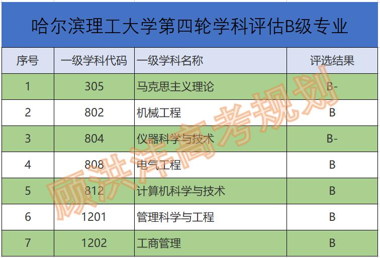 哈尔滨理工大学和沈阳理工,高校评分哈尔滨理工大学
