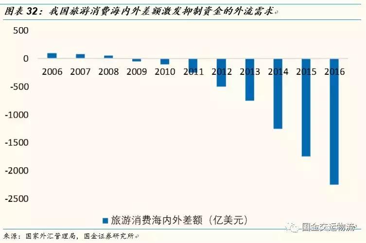鍥介噾鐮旂┒鎶曡祫绛栫暐,鍥介噾鐮旂┒