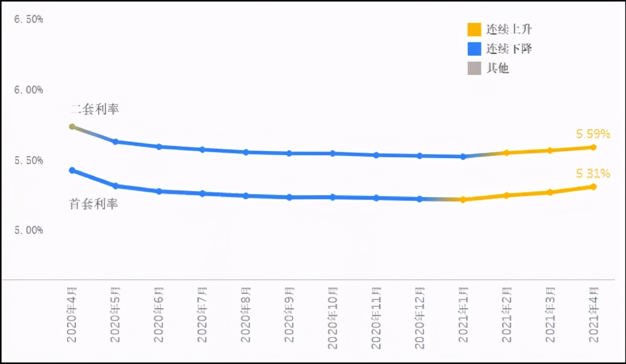 猝不及防！首套5.4%！刚刚，镇江16家银行4月最新房贷利率出炉