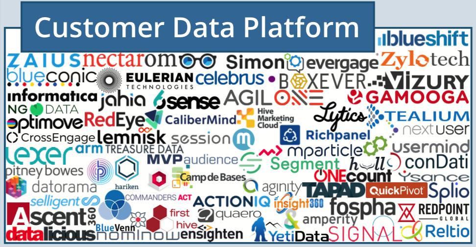 martech全景图,martech营销技术图谱2021
