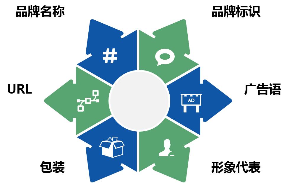 声声鹊鸣|数字时代的品牌战略创新