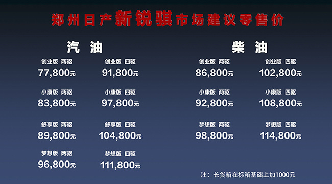 郑州日产锐骐6油耗参数表,郑州日产新锐骐皮卡
