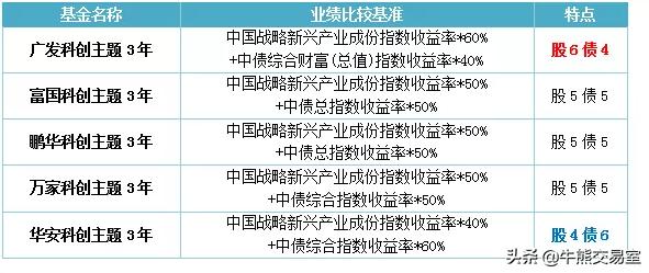 科创板封闭式基金怎么样,大成科创主题三年封闭基金