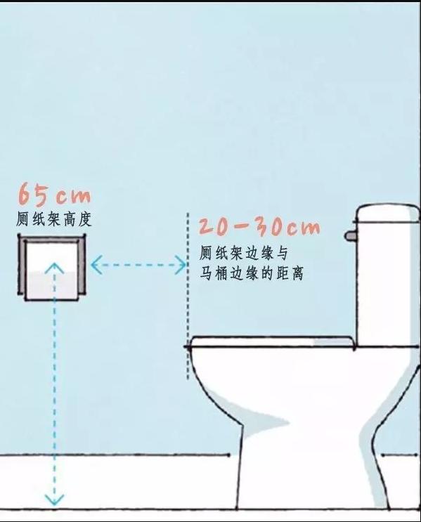 32年金牌设计总结185个装修黄金尺寸，错1㎝天上地下！等着哭惨吧