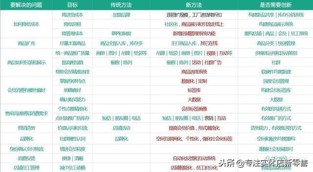 服装零售店未来应该怎么做,新零售服装店的利润率